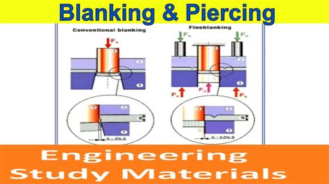 piercing in sheet metal process|blanking and piercing diagram.